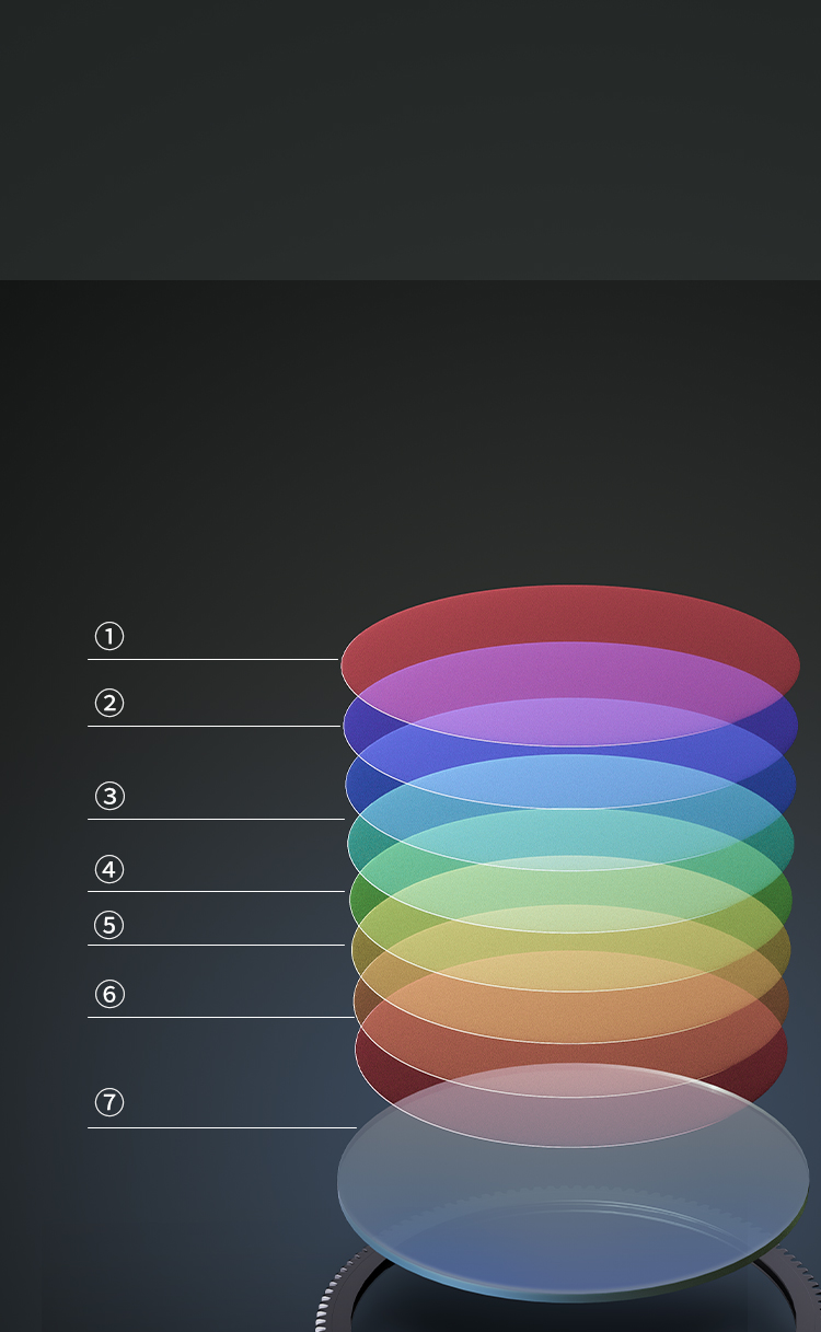 22-layer Dual-sided Coating