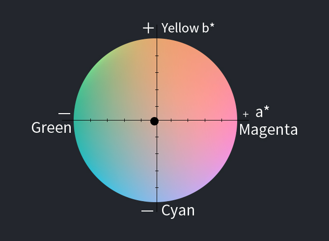 Natural Colors with Unparalleled Precision