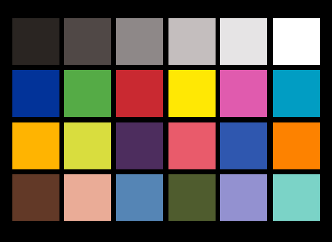 Ultra-Low Color Distortion