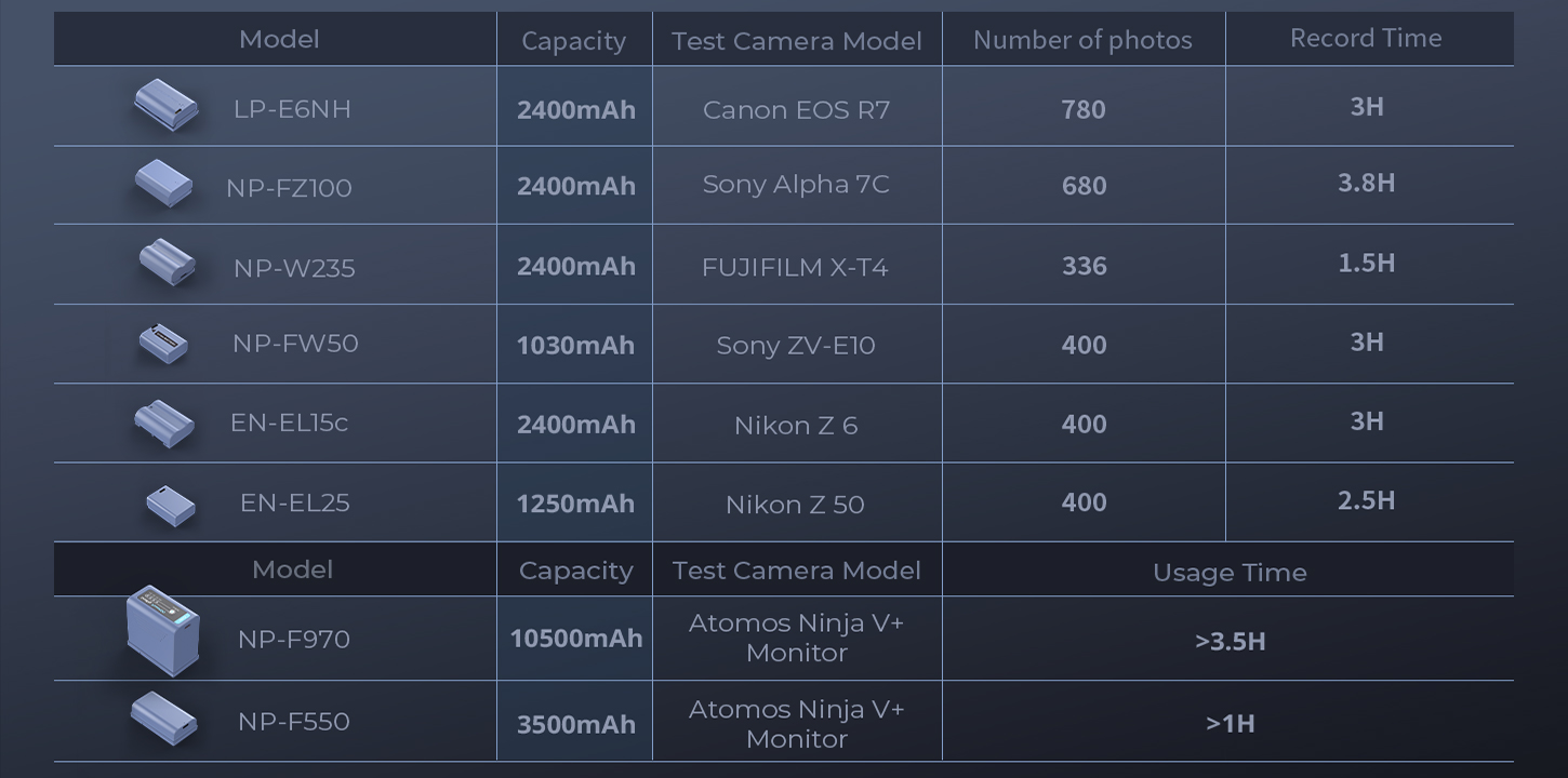 Small Rig 2207 SmallRig: Camera Rigs | Tripods | Lighting | Accessories